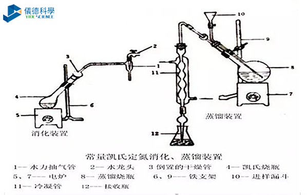 凱氏定氮儀裝置圖（tú）