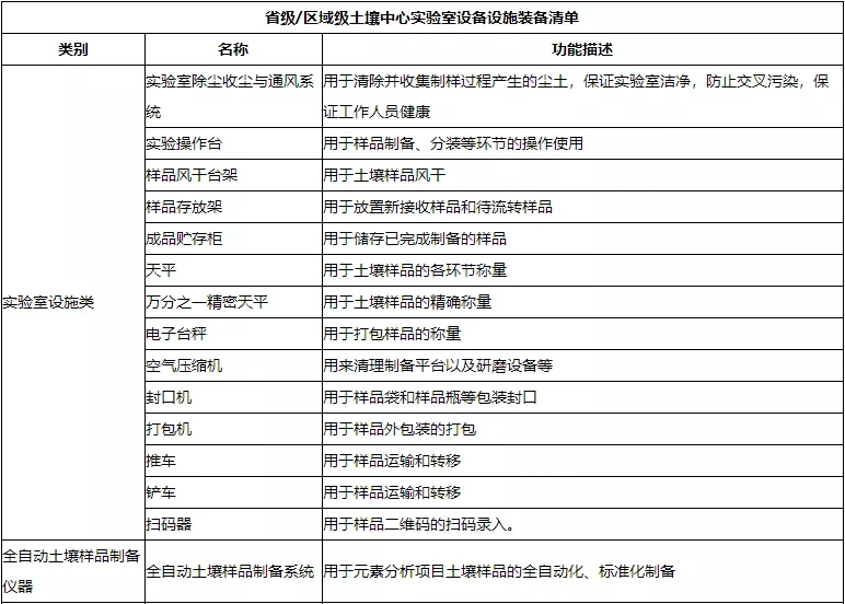 設備清（qīng）單