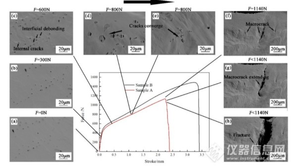 鋼中（zhōng）非金屬夾雜物的（de）原位（wèi）研究應用