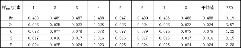 精（jīng）密度檢測