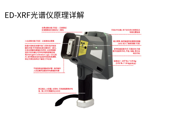 ED-XRF光（guāng）譜儀原理詳解