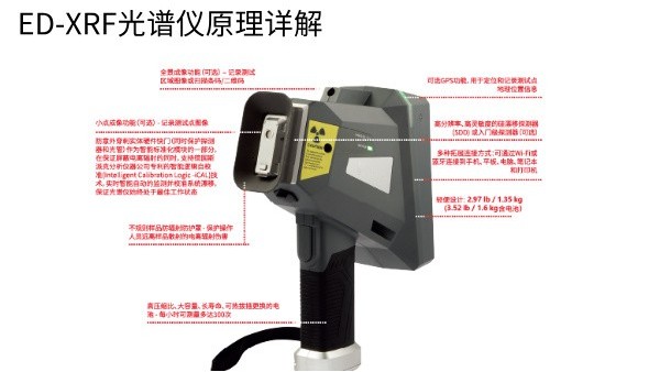 ED-XRF光譜（pǔ）儀原理詳解