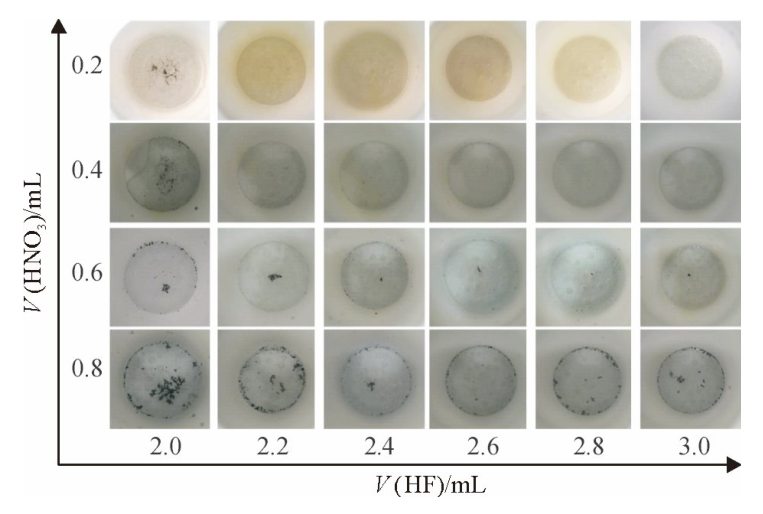 圖4第1次HNO3為0.2mL時不同HF體積和第2次加HNO3體積的（de）消解效果
