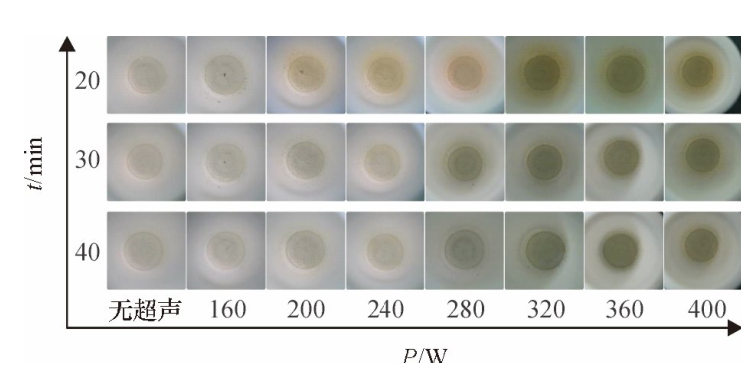 圖5不同密（mì）閉消解時間、不同超聲功率（lǜ）的消解（jiě）效果（guǒ）