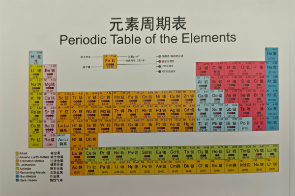 元（yuán）素周期表（biǎo）