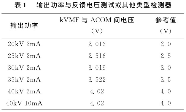 輸（shū）出功率與（yǔ）反饋電壓測試或其他類型檢測器