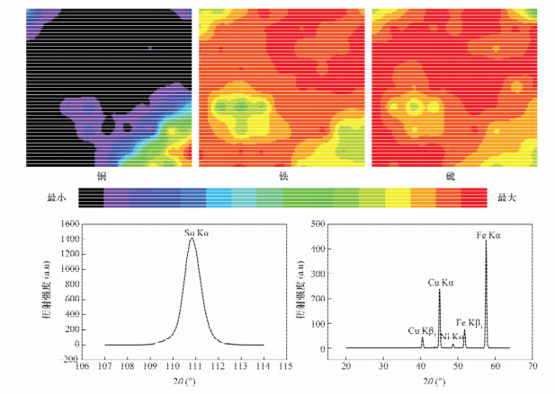 圖2 銅礦物標（biāo）本A元素的分布分析二維圖（tú）像和定性掃描（miáo）圖譜