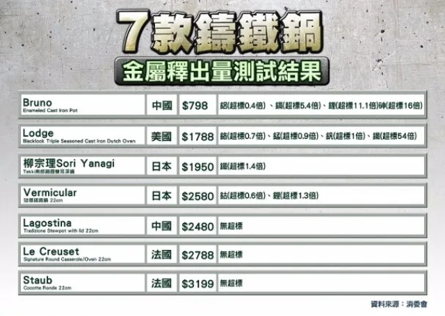 金屬釋出量測試（shì）結果