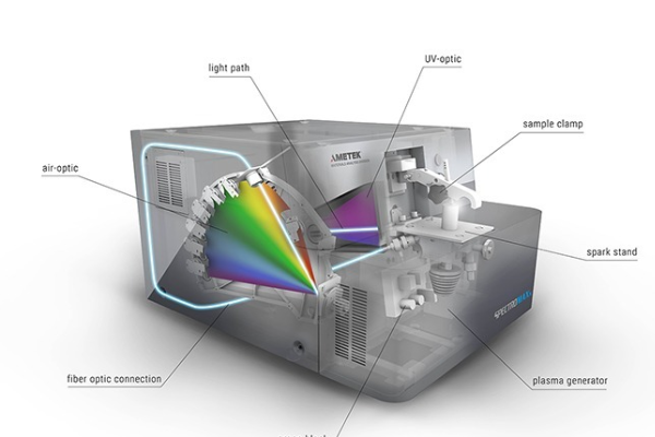 斯派克光譜儀（yí）