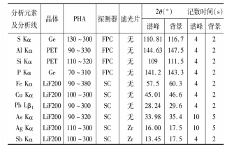 表1 分析元素X射（shè）線熒光光譜測量條件